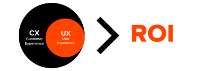 UX and Customer Experience: A Journey to Increase Your ROI