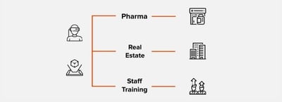 VR/AR in Pharma, Real State and Staff Training: What's its impact?