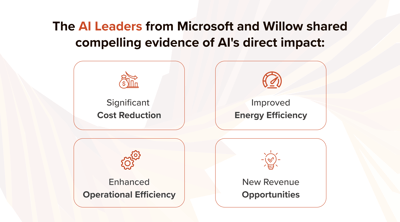 AI-Powered Problem Solvers: How HITL Orchestrated AI Drives Operational Performance
