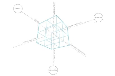 UX Challenges for VR / AR Development
