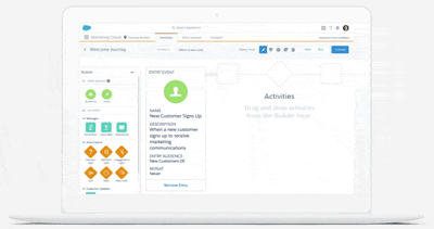 What is Salesforce Marketing Cloud Journey Builder?