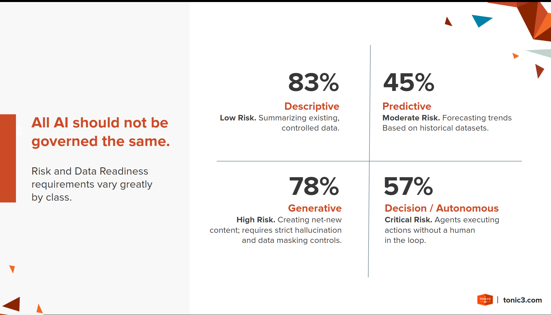 Four stats explaining the current problems with AI adoption